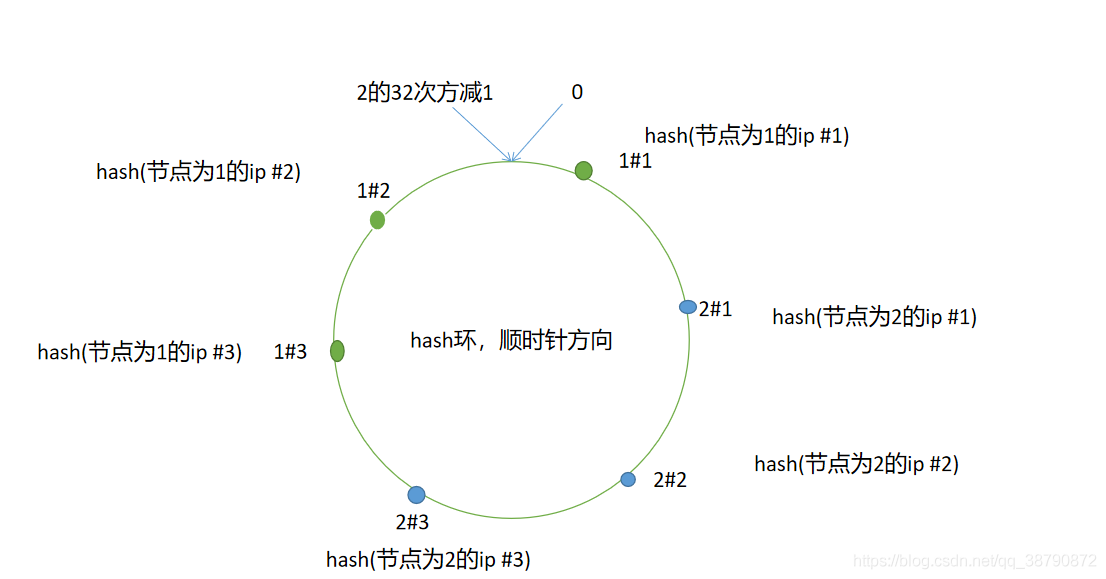 一致性hash算法php开源分布式分布式会遇到什么问题，如何设计一个高质量的分布式系统一致性hash算法php开源(图1)