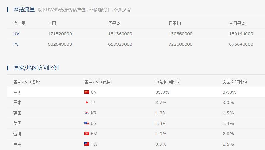 网站seoSEO关键词排名不总是稳定地排名第一的几个因素分析货运网站网站seo(图1)