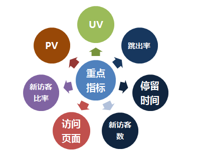 网站seoSEO关键词排名不总是稳定地排名第一的几个因素分析货运网站网站seo(图2)