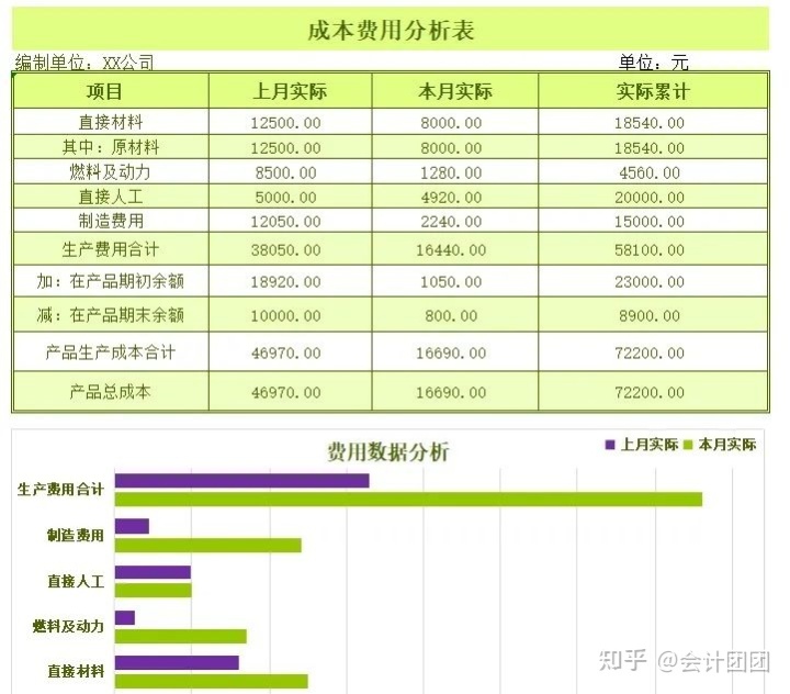 网站制作一下网站建设到底把费用花到哪了？更多seo网站程序制