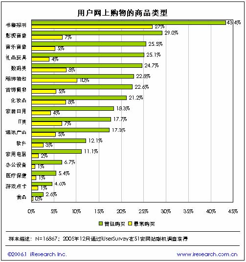 网站建设
B2C网站建设及网络购物网站的建设的每一个细节中去浙江建设信息港网站(图1)