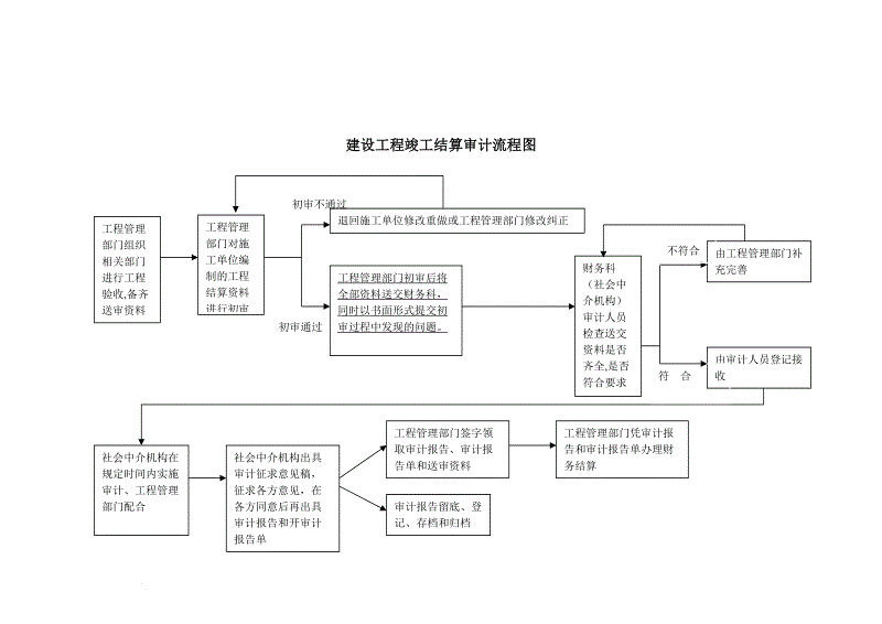 网站建设江苏省交通运输厅2019年10月9日水运建设项目信息