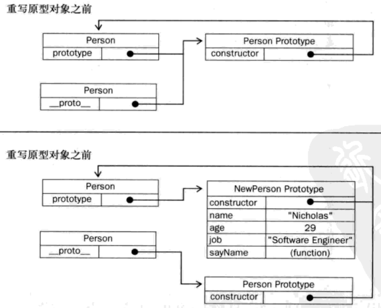 php高级程序设计_模式,框架与测试用原型实例指定创建对象的
