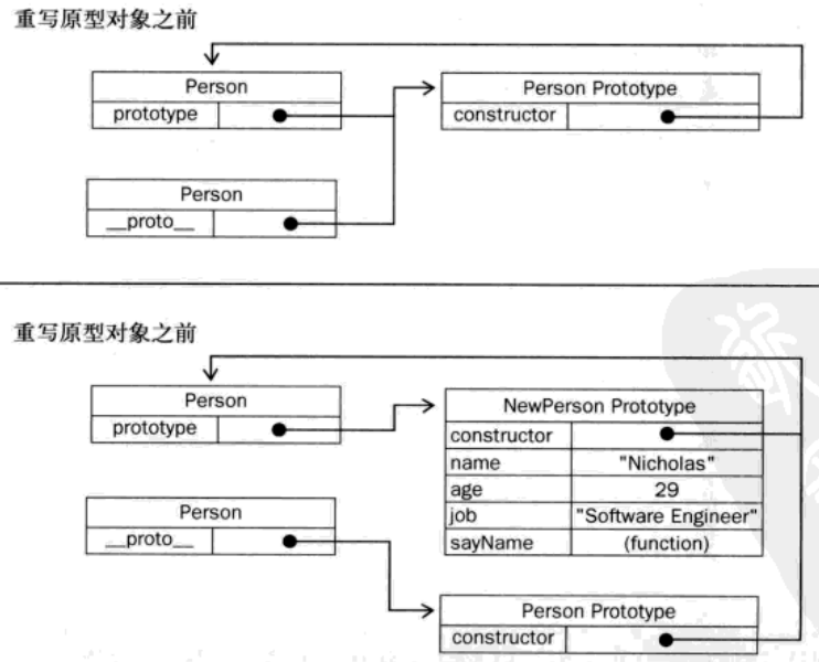 php高级程序设计_模式,框架与测试用原型实例指定创建对象的种类，并且通过拷贝这些原型创建新的对象php高级程序设计模式,框架与测试pdf(图1)