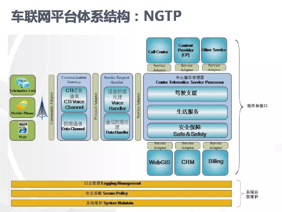 php高级程序设计_模式,框架与测试选择移动终端应用开发方向