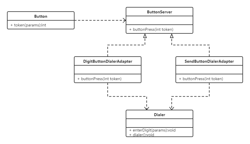 php框架源码分析CorePHP意味着使用纸和笔解决数学问题