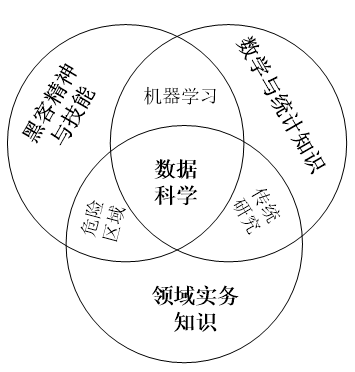 网站开发几年网站开发的一个开发框架改变了的职业前景！php程