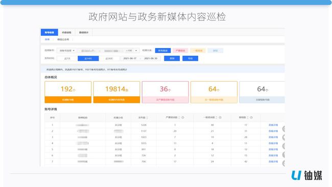 网站建设2021年第四季度全省政府网站与政府系统政务新媒体检查工作情况通报发布广州开发区建设和环境保护局网站(图1)