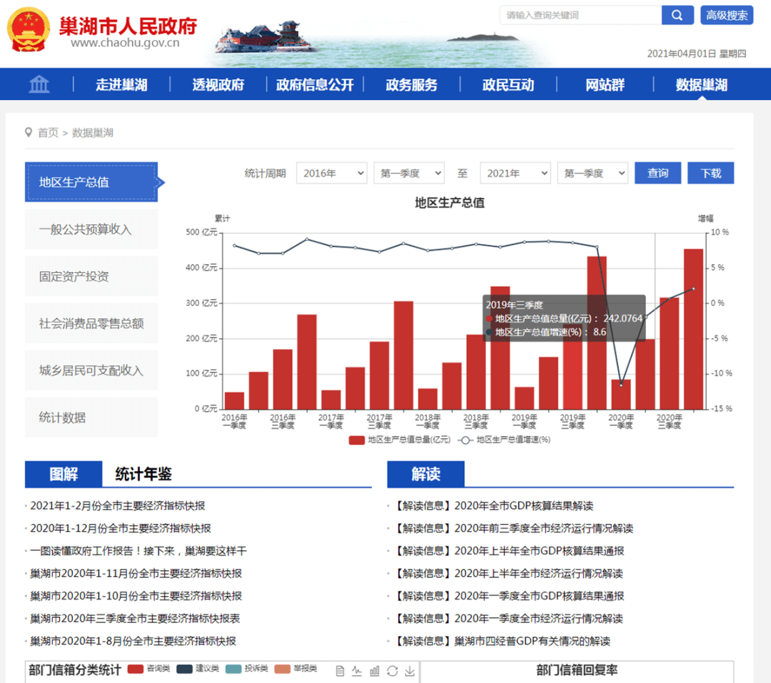 网站建设2021年第四季度全省政府网站与政府系统政务新媒体检查工作情况通报发布广州开发区建设和环境保护局网站(图2)