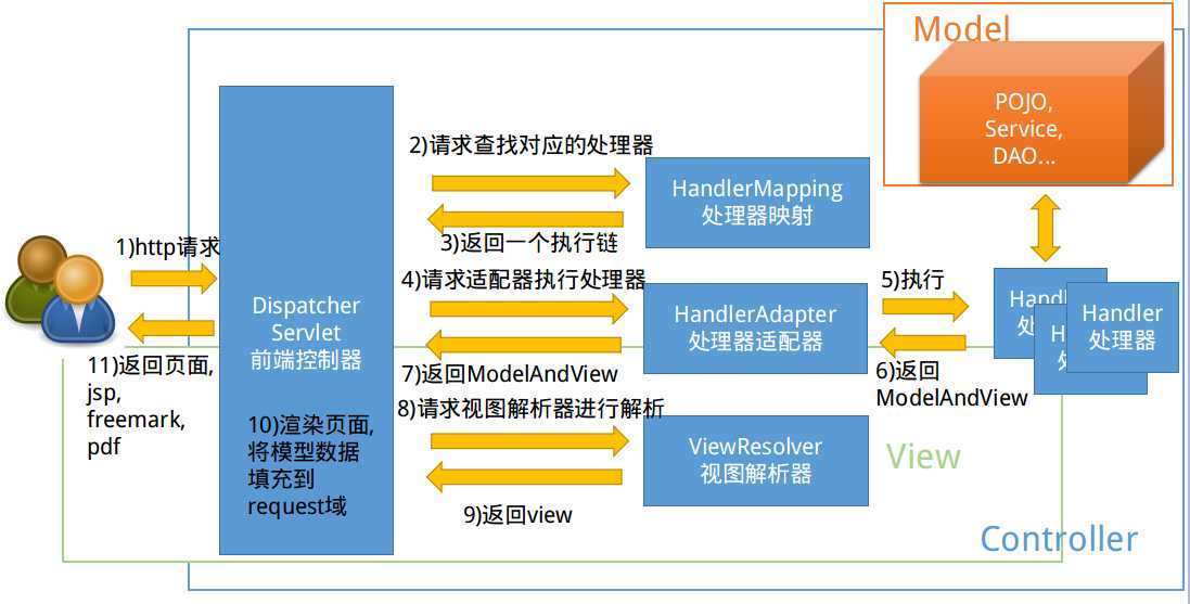 国内做php的用什么框架PHP培训3.0体系以人为本达内PH