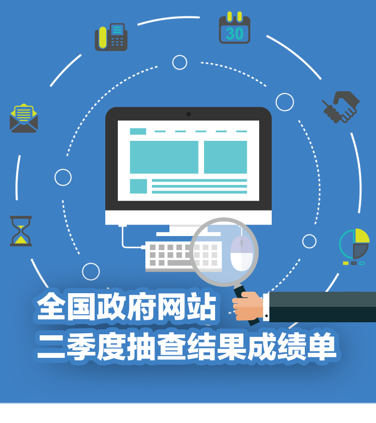 网站建设关于2018年第三季度全省政府网站抽查情况的通报(陕政办函)自己如何建设外贸网站建站(图2)