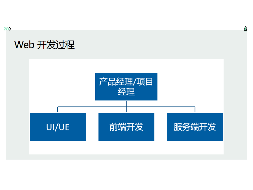 php框架开发教程推荐：PHP+教程PHP程序员框架框架ph