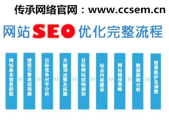 网站优化优化插件支持多个站点的全面管理实现网站的优化管理
网