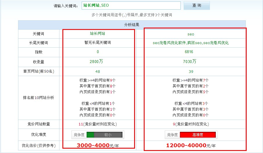 网站seo 网站seo
网站建设总是离不开网站的优化和推广，做好SEO方案放心网站seo网站报价(图2)
