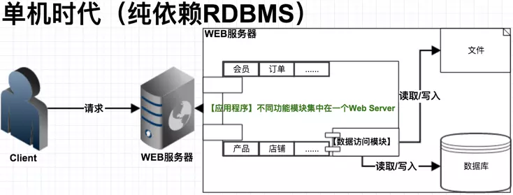 网站制作网站建设所需费用主要集中在以下三大块上面上面。
在线制作图片的网站(图1)