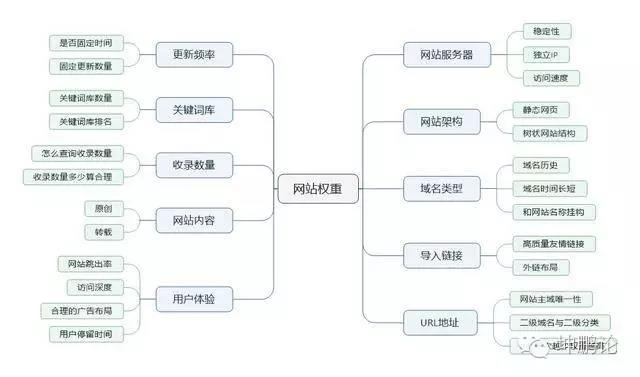 网站开发企业做好网站建设需要注意哪些问题？注意这几点！开发物品价格系统查询网站程序(图1)