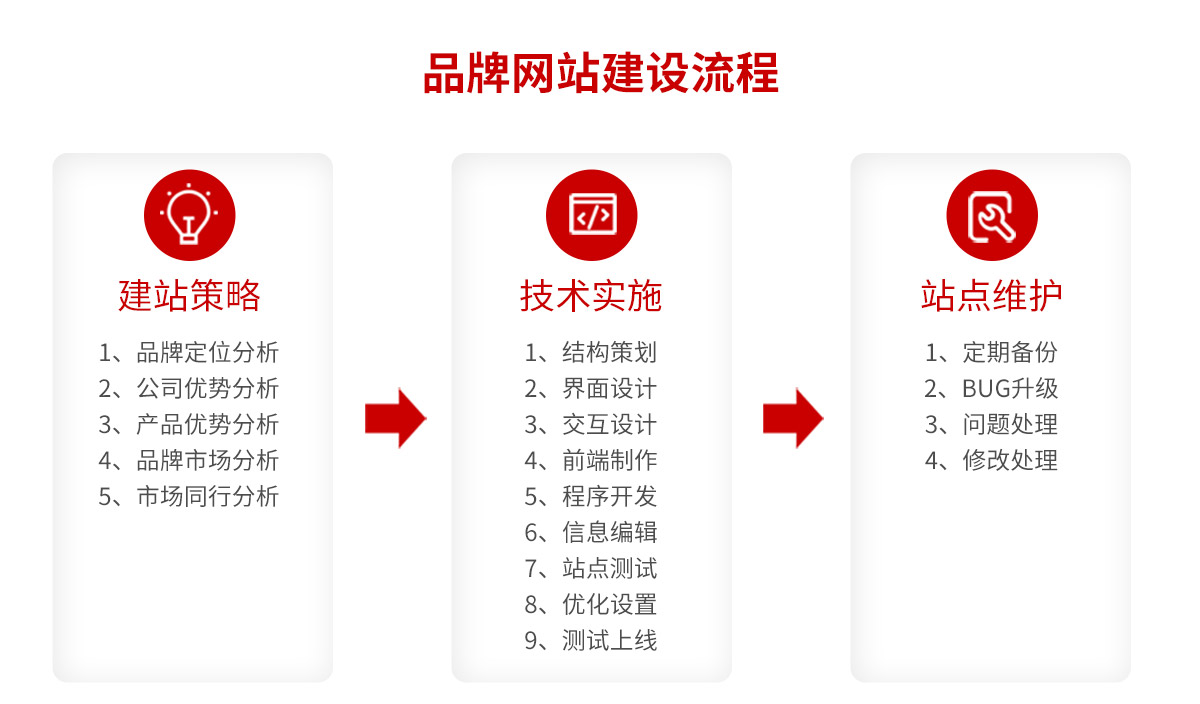 网站建设如何建立一个品牌网站呢？如何打造自己的品牌？建设b2b网站要求(图2)