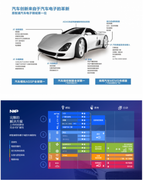 php集成网站开发工具

恩智浦半导体新发布S32G软件定义