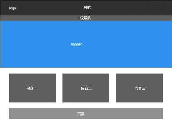 网站建设上海网站建设需要注意什么？网站开发腾云网络为您解答自己如何建设外贸网站建站(图1)