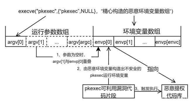 php开发典型模块大全新建一个文本，复制以下变量，这些变量是审计中需要在源码中寻找的php开发典型模块大全光盘(图1)