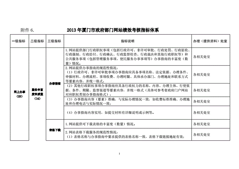 网站建设福建省组织召开2008年福建省政府网站建设和管理工作