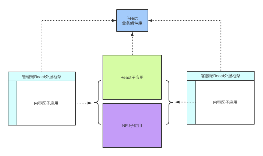 php常用框架2019年最好的PHP框架，你值得拥有！（上）