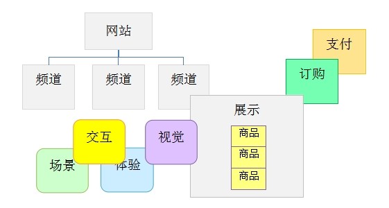 网站开发电脑端购物网站建造要花多少钱？科技告诉你php网站源码快速开发(图1)