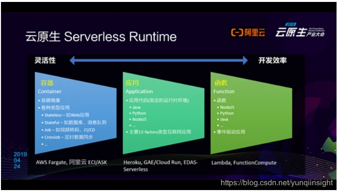 用php进行原生开发青云云原生平台将成为企业数字基建的必需品