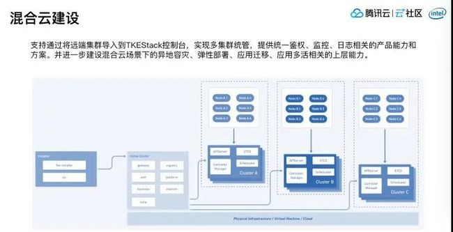 用php进行原生开发青云云原生平台将成为企业数字基建的必需品(图)php 原生开发商城(图2)