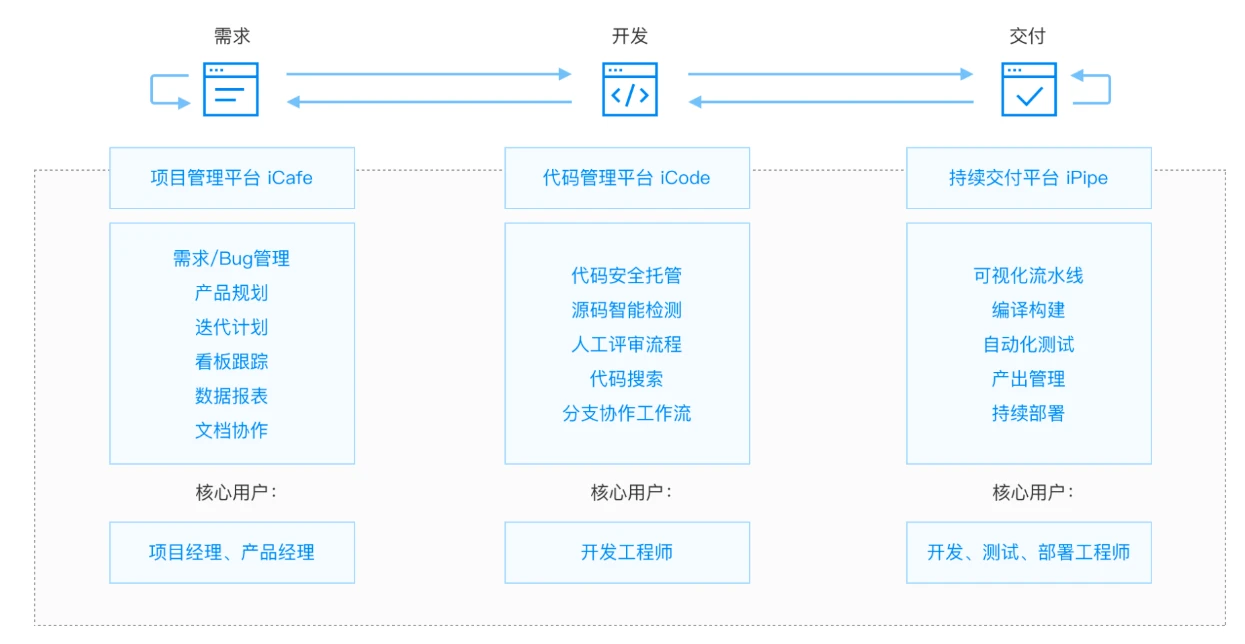 php顶级框架zend framework开发实战最流行的web堆栈技术:Web开发项目的最佳选择软件开发实战php+mysql开发实战下载(图1)