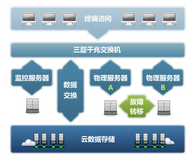 网站建设北极星中心网站建设需要使用的工具：,的呢上传软件建设