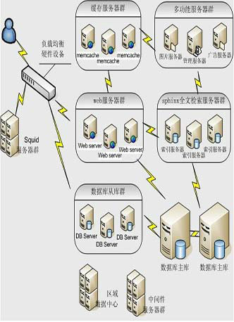 网站建设网络小白来说改如何下手安排安排？安排讲解加强网站无障碍服务能力建设(图2)