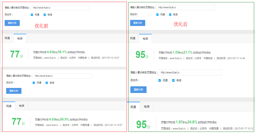 网站优化如何优化网站的打开速度?这样做吗?(图)
优化网站seo网站系统平台