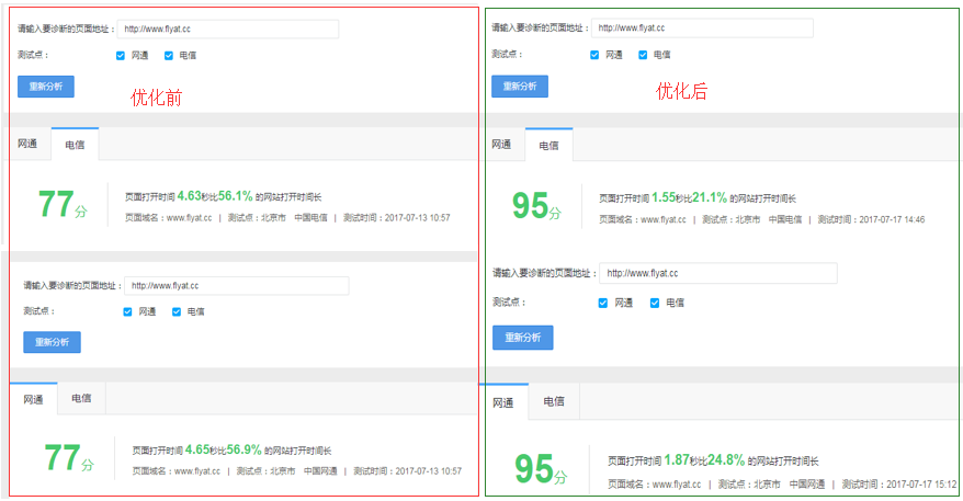 网站优化如何优化网站的打开速度?这样做吗?(图)
优化网站seo网站系统平台(图1)