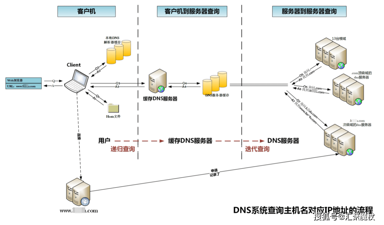 服务器运行php文件腾云网络批复同意中国互联网络信息中心设立域名根服务器(F、I、K、L根镜像服务器)及运行机构php运行cgi文件(图2)