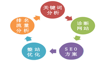 seo优化
关于做优化策略几个方法，一定要做好SEO优化！s