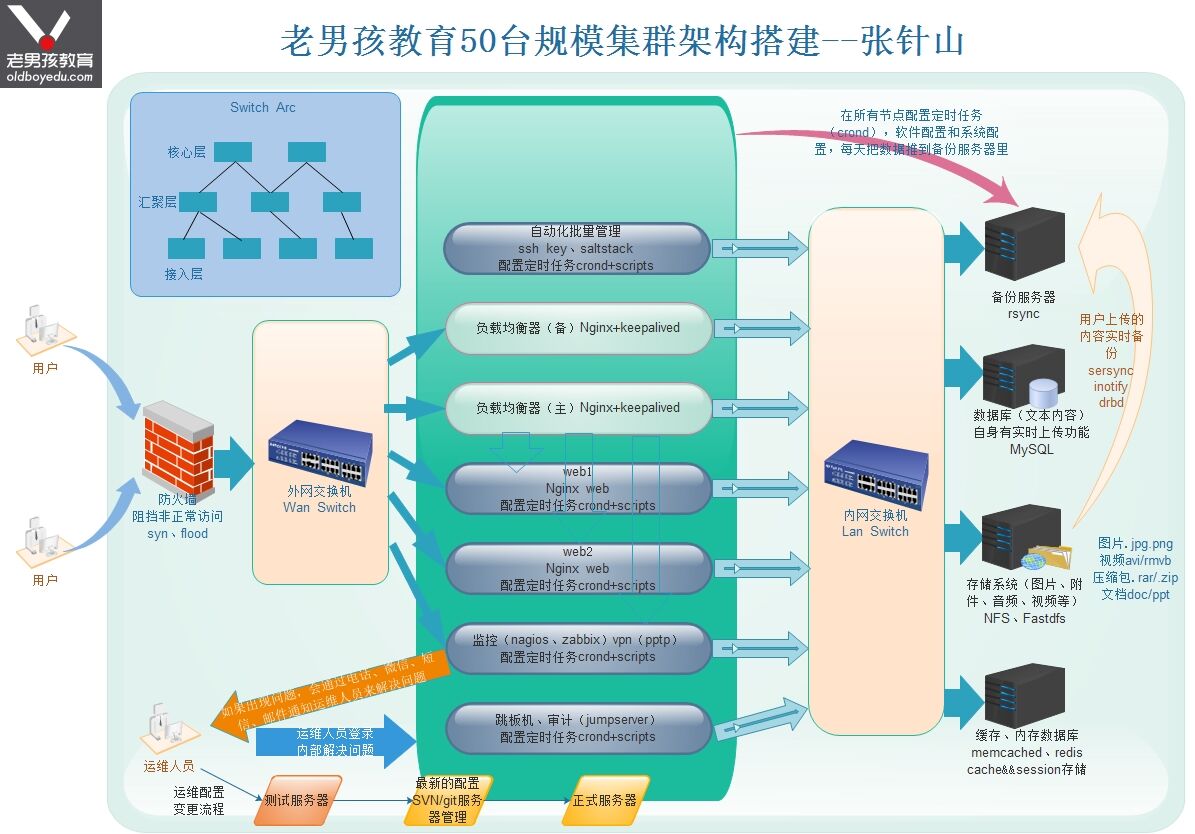 网站优化网站结构优化的概念之前，从哪几方面优化到概念seo优化网站怎么优化(图1)