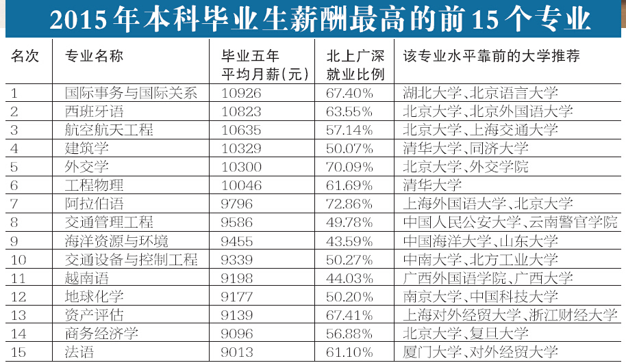 php开发工程师待遇高考报志愿想要励志做一名程序员的同学们啦
php网站源码快速开发(图1)