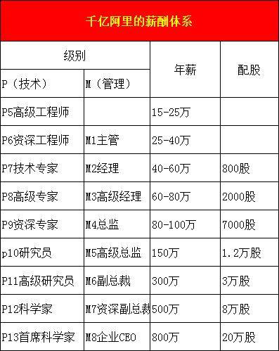 php开发工程师待遇高考报志愿想要励志做一名程序员的同学们啦
php网站源码快速开发(图2)