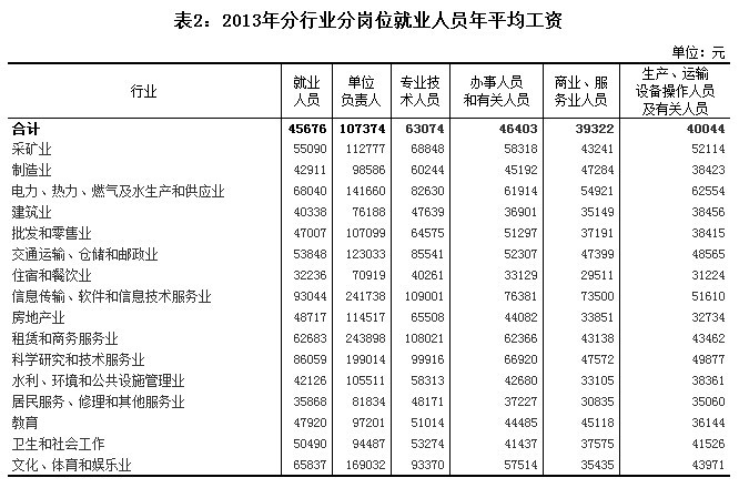 php开发工程师待遇技术人才薪资调查报告，你的薪资拖后腿了吗