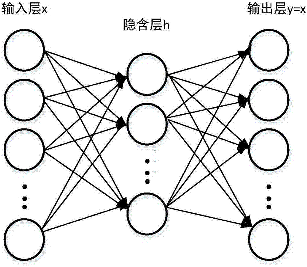 网站开发每周五一个开源项目地址[3]4种可逆打码工具开发,程