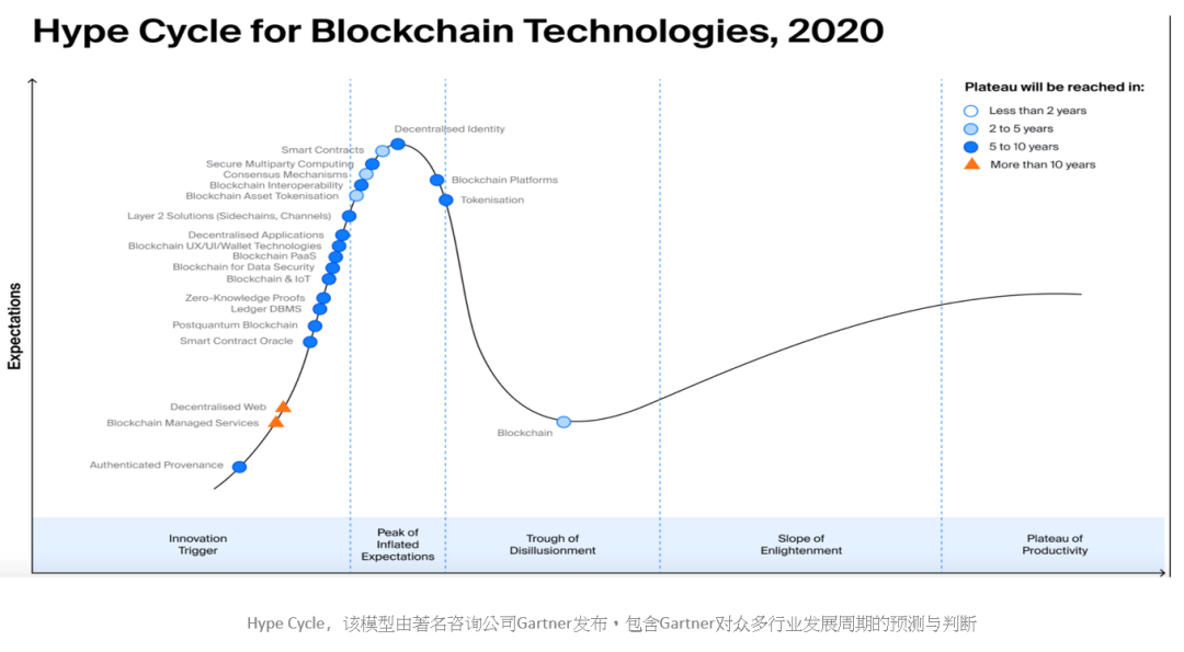 网站开发Web开发的未来，互联网很难的行为模式分析(组图)a