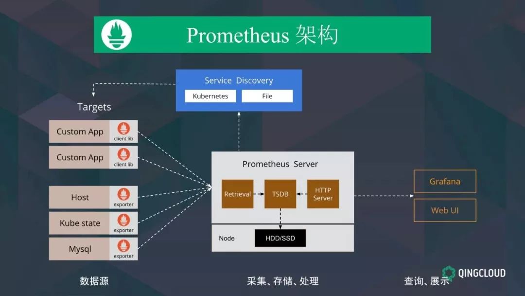 网站开发如何选择靠谱的实施人员，以便能快速拥有这一平台c#开发,程序网站(图1)