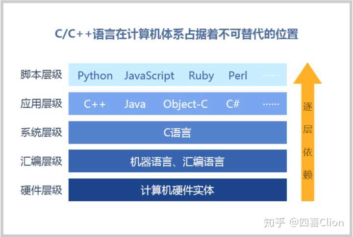 php开发基础入门PHPPHP（PHP:的缩写，中文名）的代码培养0基础入门web前端开发(图1)