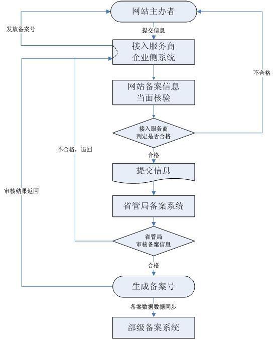 网站建设如何才可以实现更好的互联网服务方式和服务条件？(图)腾云网络网站(图1)