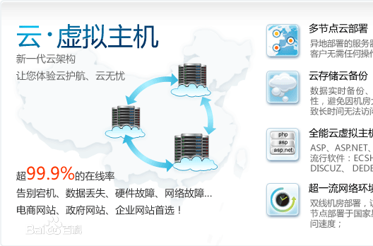 网站建设美国虚拟主机商为您需要知道的几件事！b2b 网站 建