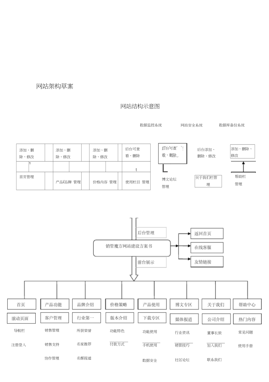 网站建设一个网站的前期准备工作是什么？网站外链建设(图2)