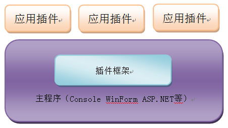 php商城系统 开源
开发者更好框架开发使用文档地址（持续更