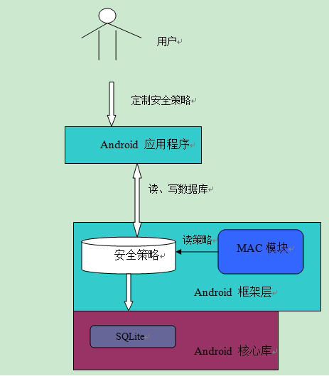 php后端开发
Node.js和PHP之间哪个更好？PHP概