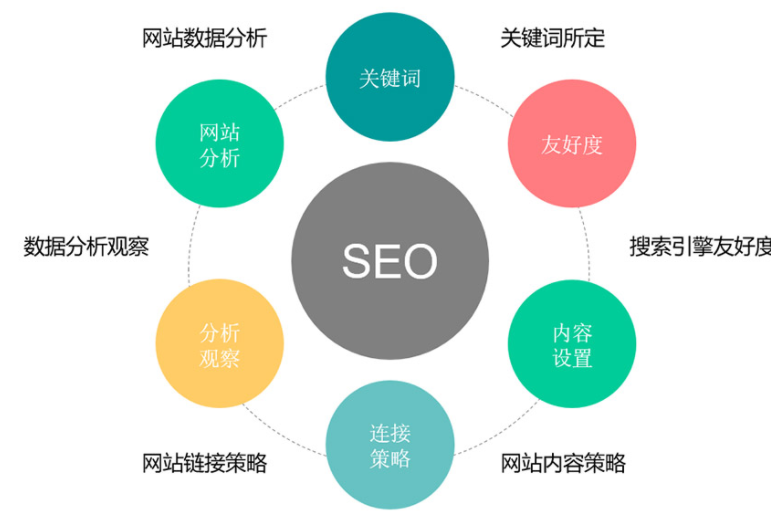 seo优化百度中输入“坐飞机不能带的东西有哪些”关键词搜索的结果seo搜索优化是什么seo营销(图1)